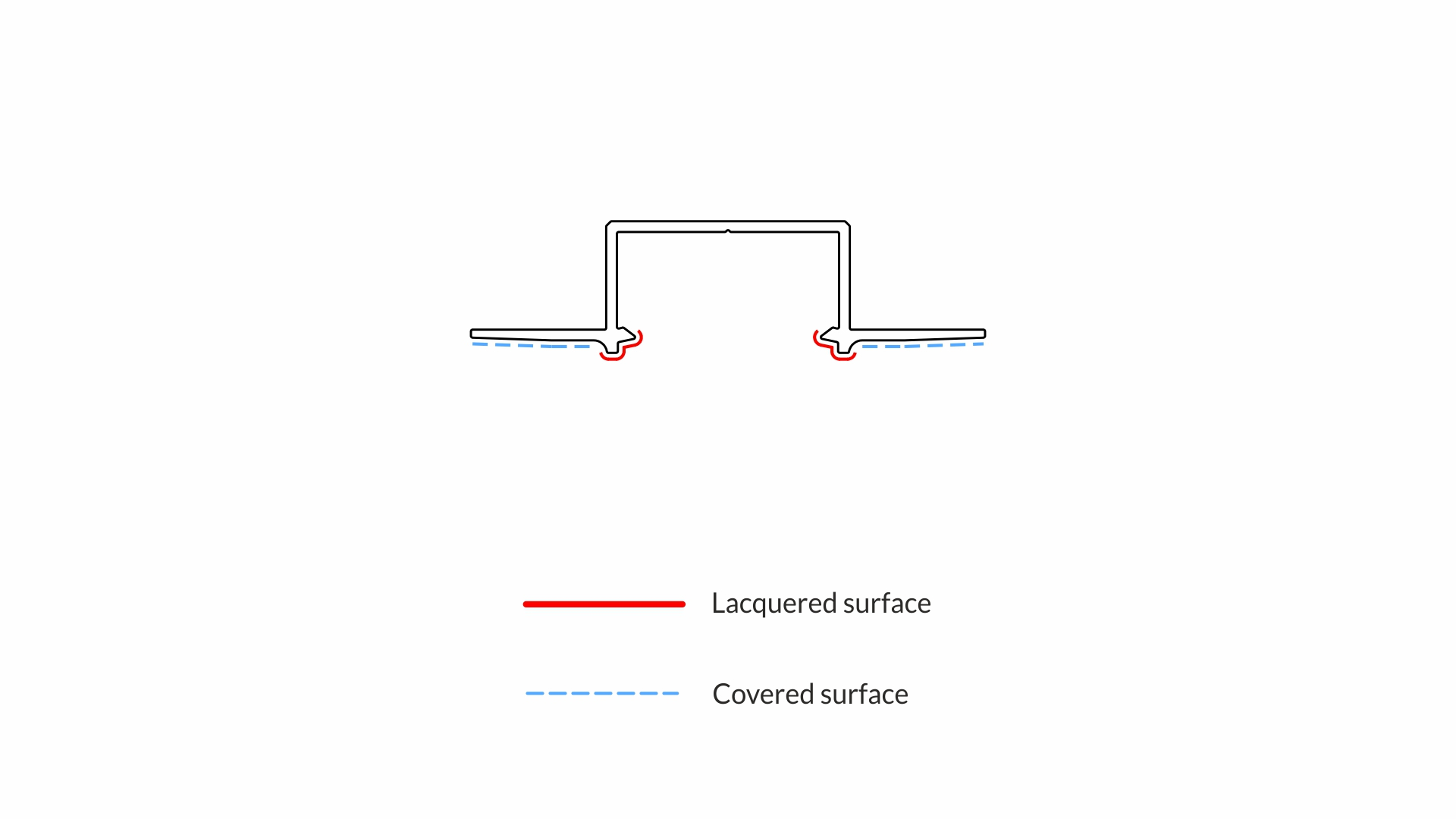 Lumines Profil Typ Hiro Weiß, lackiert, 3 m