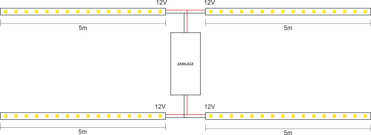 Schemat podłączenia taśm LED powyżej 5m - połączenie równoległe