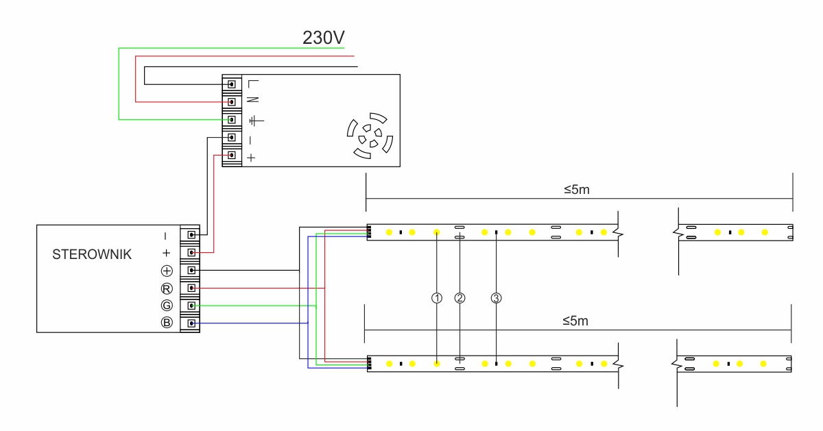Diagramm zum Anschluss des RGB-LED-Streifens an den RGB-Controller und das Netzteil.